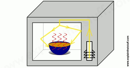 How-Can-You-Heat-Up-Almond-Milk-In-The-Microwave-Properly